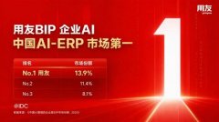 <b>扬帆实业基于YonWork智能工做</b>