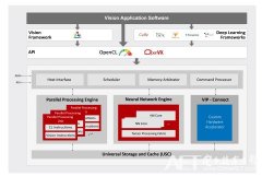 MLU100采用寒武纪最LUv01架构和TSMC16nm的先辈